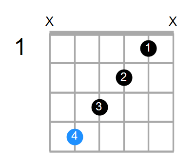 C#maj7#5 Chord